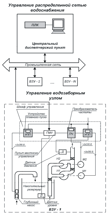 ���������� �������������� ����� �������������