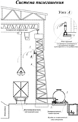 �������� ��� ��������� ����������� ����� � ��������� ����